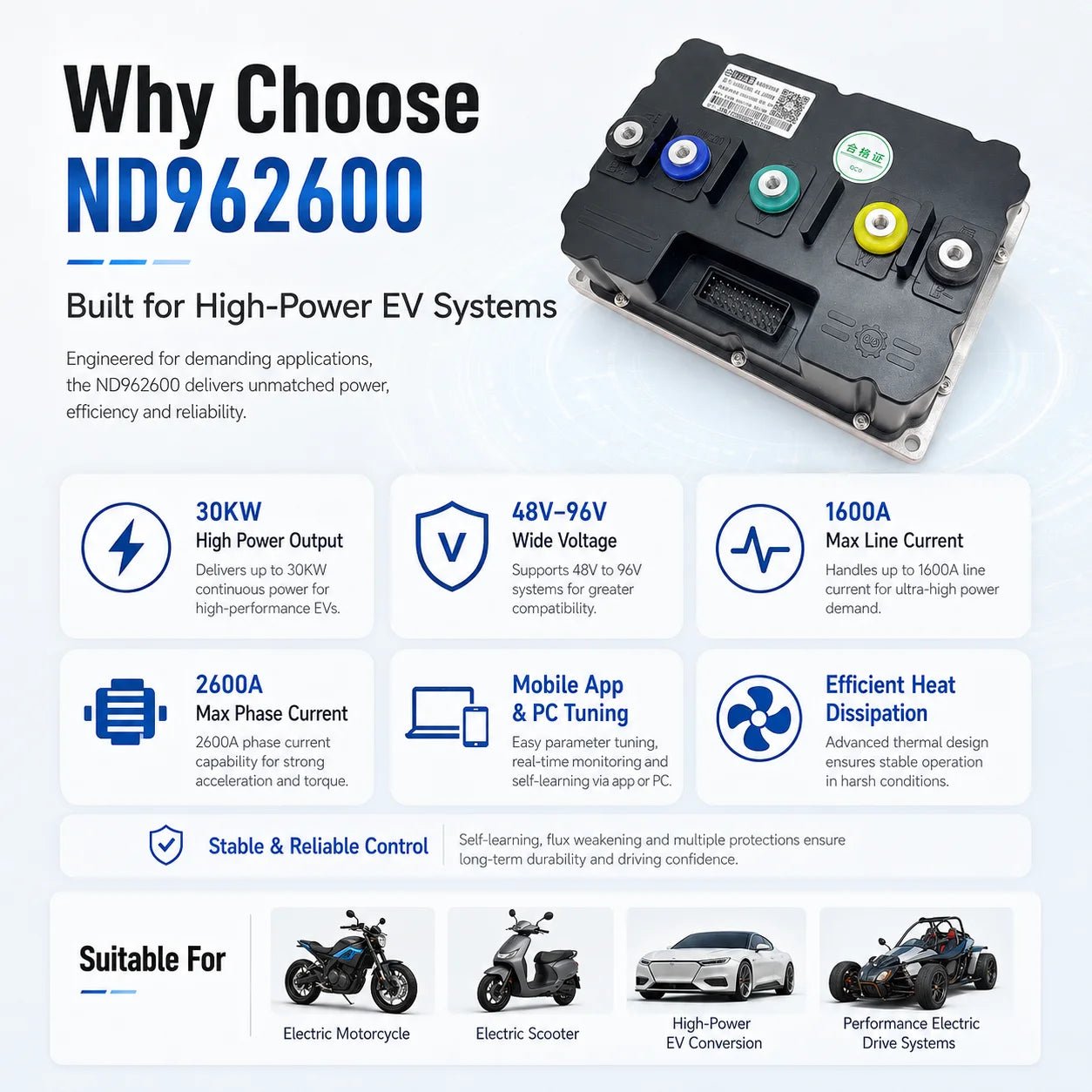 FarDriver ND962600 96V Programmable Sine Wave Controller | MTN MOTOWORKS E-Moto Performance Parts & Accessories